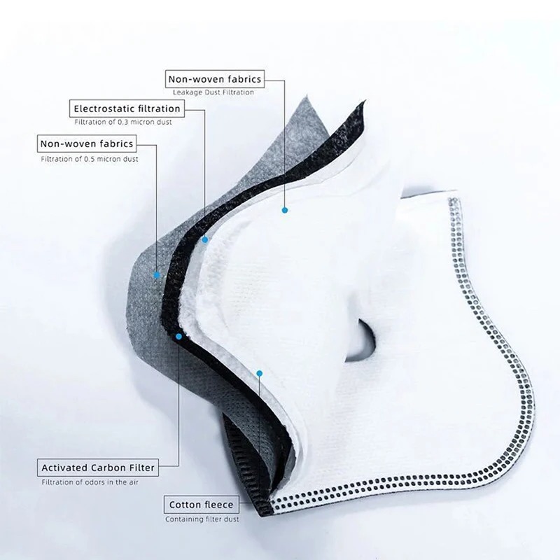 Cycling Dustproof PM2.5 Active – Sheet Face Mask Pack Bewertung und Preis